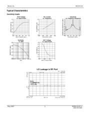 MICRF213 datasheet.datasheet_page 5