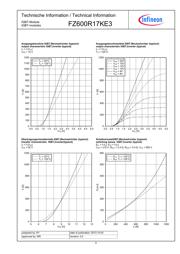 FZ600R17KE3 datasheet.datasheet_page 5