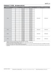 AXT380224 datasheet.datasheet_page 2