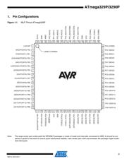 ATMEGA329PV-10AUR 数据规格书 2