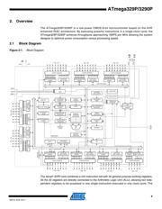 ATMEGA329PV-10AUR 数据规格书 4