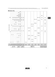 BLM41PG600SN1L(BLM41P600SPTM00-03) datasheet.datasheet_page 3