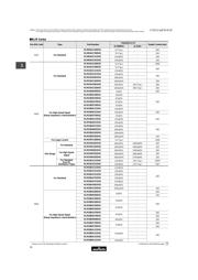 BLM21PG331SH1D(BLM21P331SGPTM00-954) 数据规格书 4