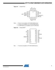 AT17LV256A-10BJI datasheet.datasheet_page 3