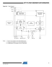 AT17LV256A-10BJI datasheet.datasheet_page 5