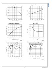 LM2733XMF datasheet.datasheet_page 6