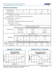 F161WP225K050V 数据规格书 4