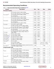XCZU15EG-1FFVB1156E datasheet.datasheet_page 4