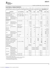 ADS1271IBPW datasheet.datasheet_page 3