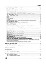 M25P32-VME6G datasheet.datasheet_page 3