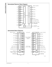 DS90CF388AVJD datasheet.datasheet_page 3