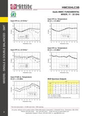 HMC554LC3BTR 数据规格书 5