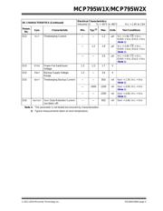 MCP795W10-I/SL 数据规格书 5