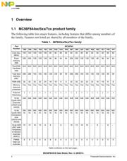 MC56F84441VLFR datasheet.datasheet_page 4