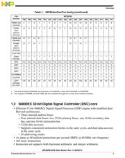 MC56F84441VLFR datasheet.datasheet_page 5