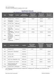 TPS2000CDGNR datasheet.datasheet_page 3