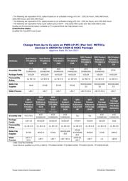 TPS2000CDGNR datasheet.datasheet_page 4