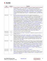 XC7Z012S-2CLG485E datasheet.datasheet_page 3