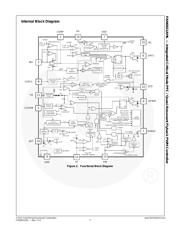 FAN6921AMLMY datasheet.datasheet_page 3