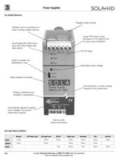 SDN10-24-100C datasheet.datasheet_page 2