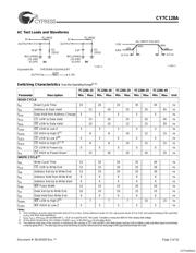 CY7C128A-15VC datasheet.datasheet_page 3