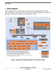 FS32K144HFT0VLLR datasheet.datasheet_page 4