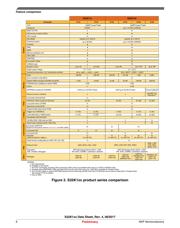 FS32K144HFT0MLLT datasheet.datasheet_page 6