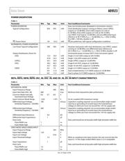 AD9523BCPZ datasheet.datasheet_page 6