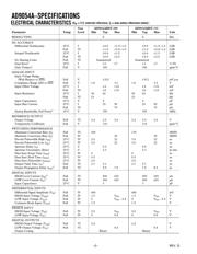 AD9054ABSTZ-135 datasheet.datasheet_page 2