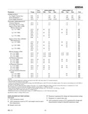 AD9054ABSTZ-135 datasheet.datasheet_page 3