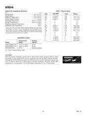 AD9054ABSTZ-135 datasheet.datasheet_page 4