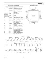 AD9054ABSTZ-135 datasheet.datasheet_page 5