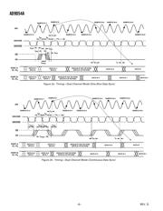 AD9054ABSTZ-135 datasheet.datasheet_page 6