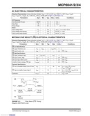 MCP6044T-I/SL datasheet.datasheet_page 3