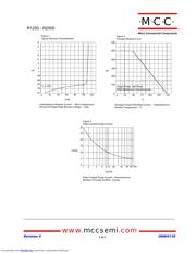 R2000 datasheet.datasheet_page 2