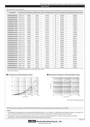 LQW2BASR22J00L datasheet.datasheet_page 2