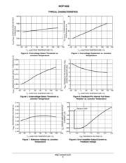 NCP1608BDR2G datasheet.datasheet_page 6