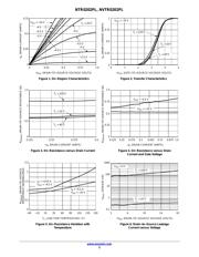 NTR0202PLT3 datasheet.datasheet_page 3