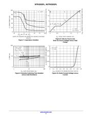 NTR0202PLT3 datasheet.datasheet_page 4