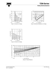 TZMC11-GS08/BKN datasheet.datasheet_page 5