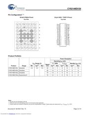 CY62148DV30LL-55SXIT datasheet.datasheet_page 2