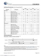 CY62148DV30LL-55SXIT datasheet.datasheet_page 5