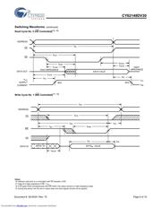 CY62148DV30LL-55SXIT datasheet.datasheet_page 6