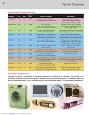 DF3062BF25V datasheet.datasheet_page 5