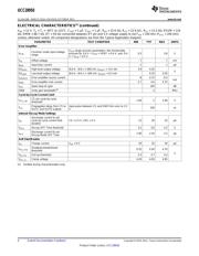 UCC28950PW datasheet.datasheet_page 4