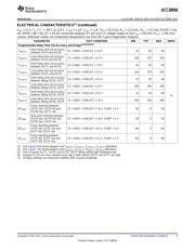 UCC28950PW datasheet.datasheet_page 5