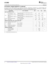 UCC28950PW datasheet.datasheet_page 6