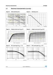 STX0560 datasheet.datasheet_page 4