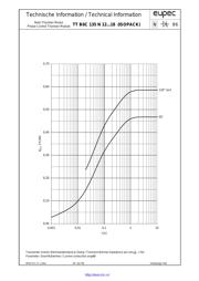 TTB6C135N18 datasheet.datasheet_page 5