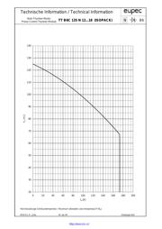 TTB6C135N18 datasheet.datasheet_page 6